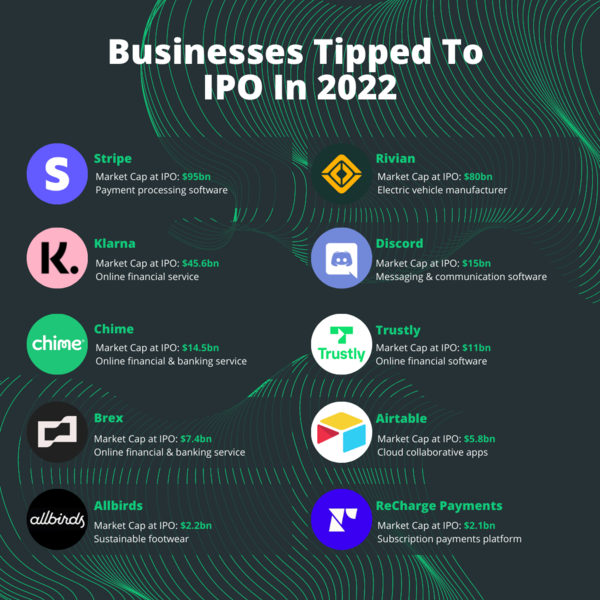 Businesses_Tipped_To_IPO_In_2022_1_600x600.png